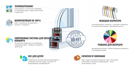 Пластиковые окна KBE