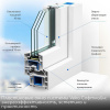 Пластиковые окна VEKA