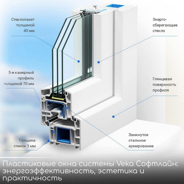 Пластиковые окна VEKA