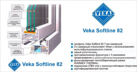 Пластиковые окна VEKA