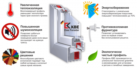 Пластиковые окна KBE