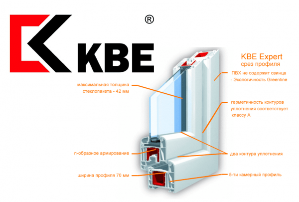 Пластиковые окна KBE